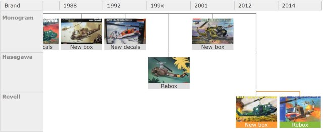 Года выпуска UH-1 2001 по 2014.JPG